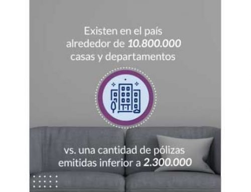 ¿SABÍAS QUE SÓLO EL 21% DE LAS CASAS Y DEPARTAMENTOS ARGENTINOS ESTÁN ASEGURADOS?